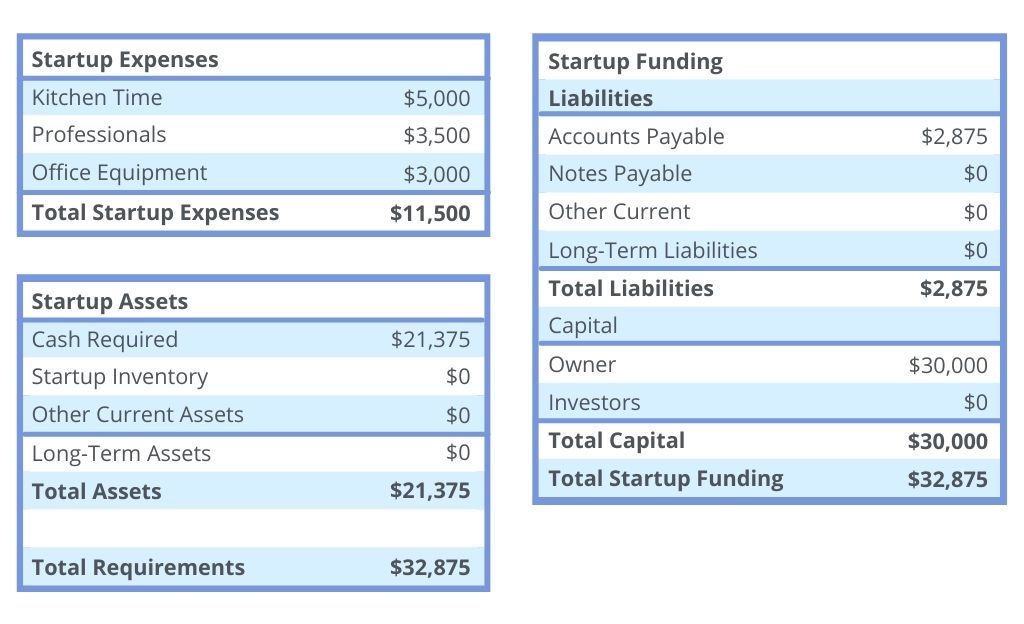 how-to-estimate-realistic-business-startup-costs-2022-guide-bplans