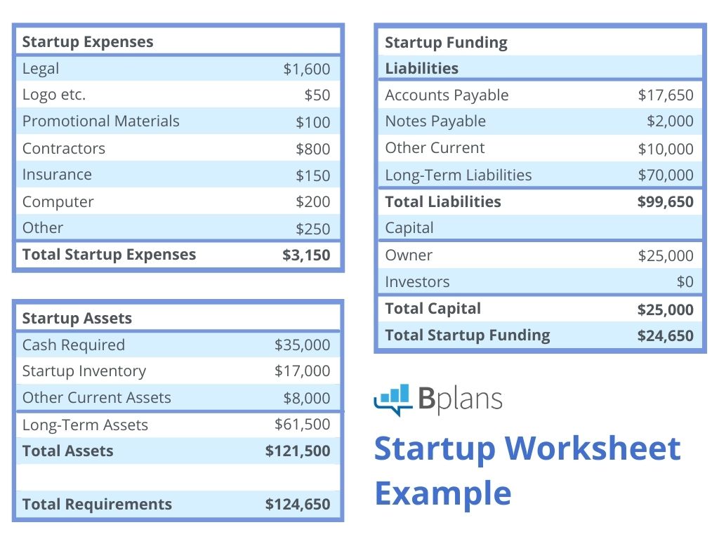 operating cost for business plan