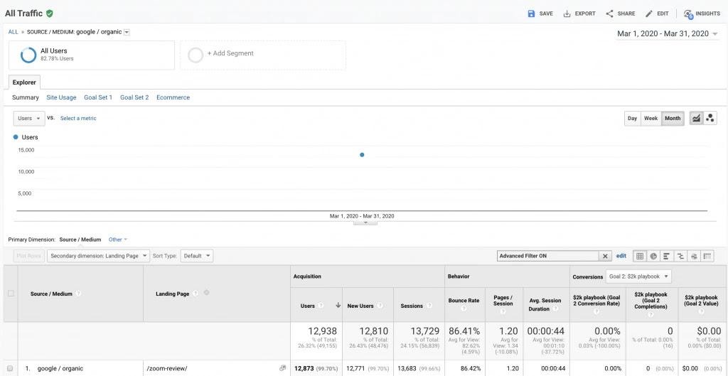 3 Tips to Boost eCommerce Sales and ROI with Sendlane's ClickBank  Integration