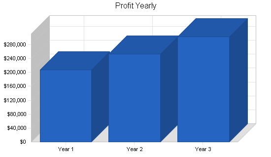 Sample plan chart
