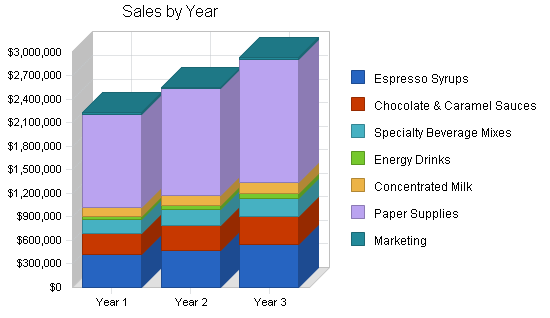 Sample plan chart