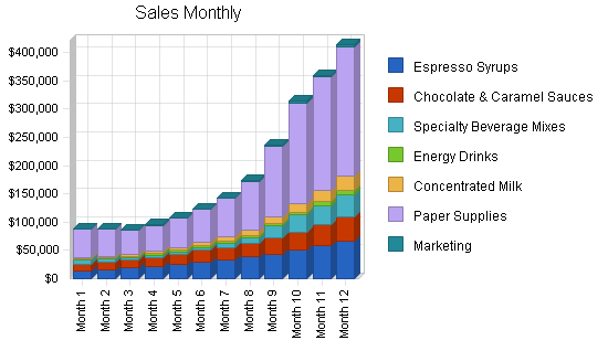 Sample plan chart