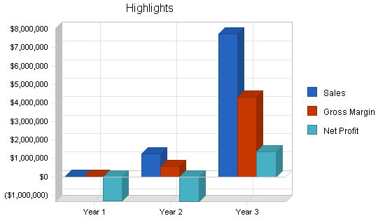 Sample plan chart