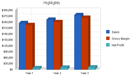 Sample plan chart