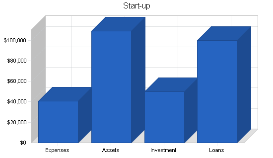 Sample plan chart