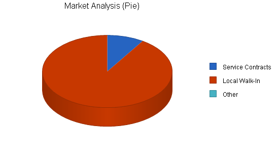 Sample plan chart