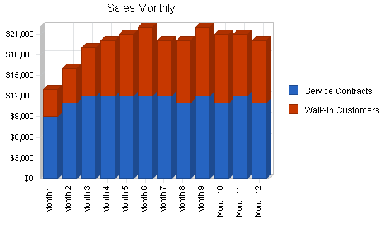 Sample plan chart