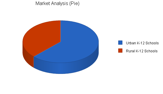 Sample plan chart