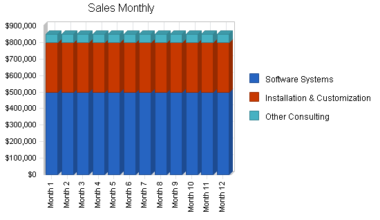 Sample plan chart