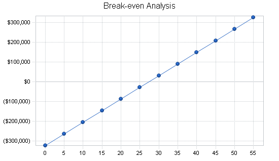 Sample plan chart