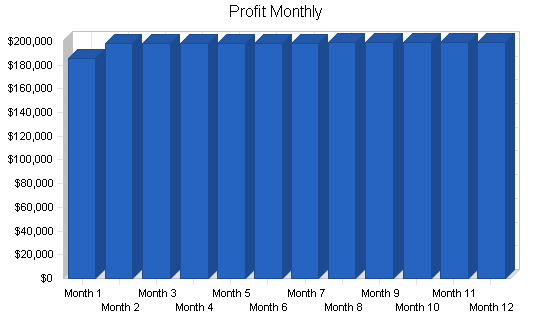 Sample plan chart