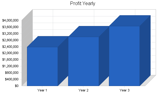 Sample plan chart