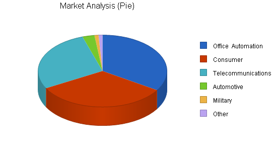 Sample plan chart