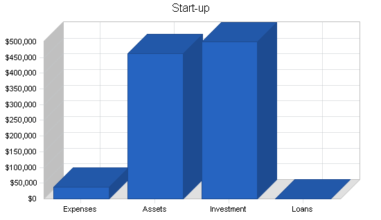 Sample plan chart