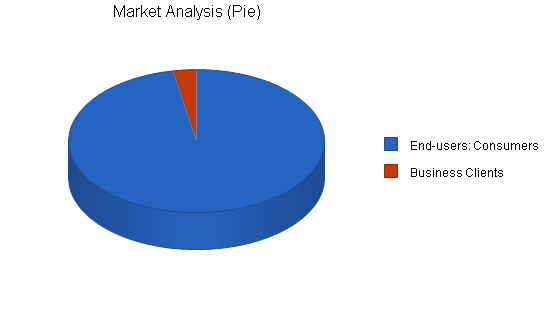 Sample plan chart