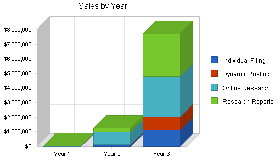Sample plan chart