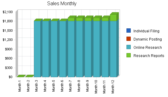Sample plan chart