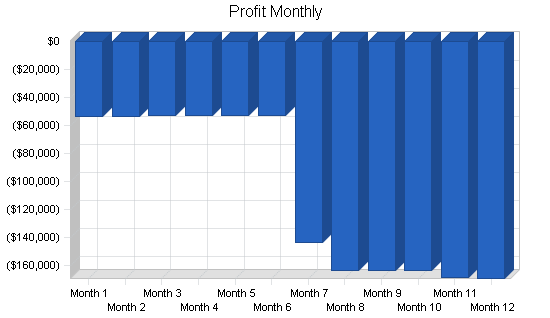 Sample plan chart