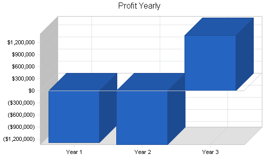 Sample plan chart