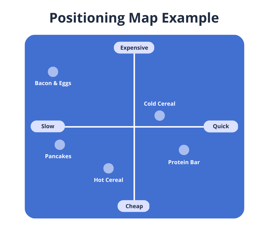 Competitive Analysis Matrix - 6 Ways to Map Your Competitive Landscape