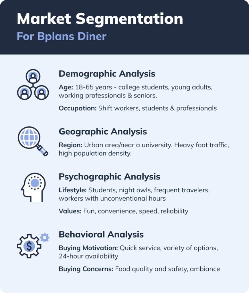 Target Market Examples Bplans