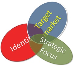 business plan vs marketing plan